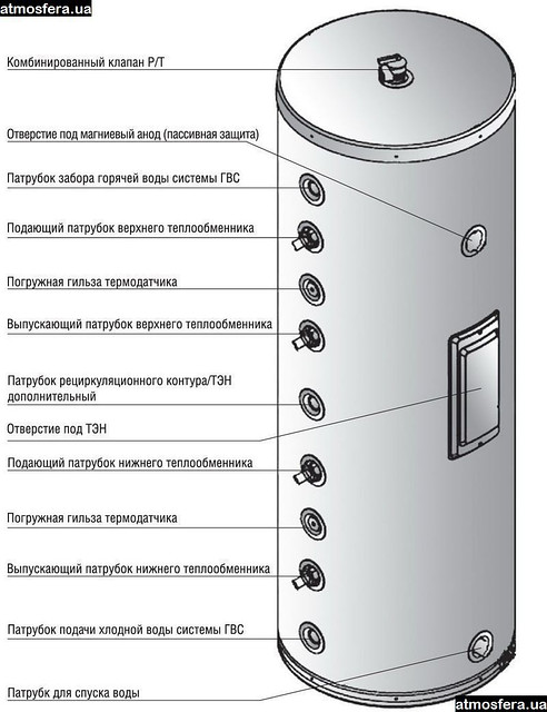 Бак накопичувальний ATMOSFERА L 200.2