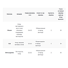 Інсектицид Балазо Самміт Агро - 1 л, фото 2