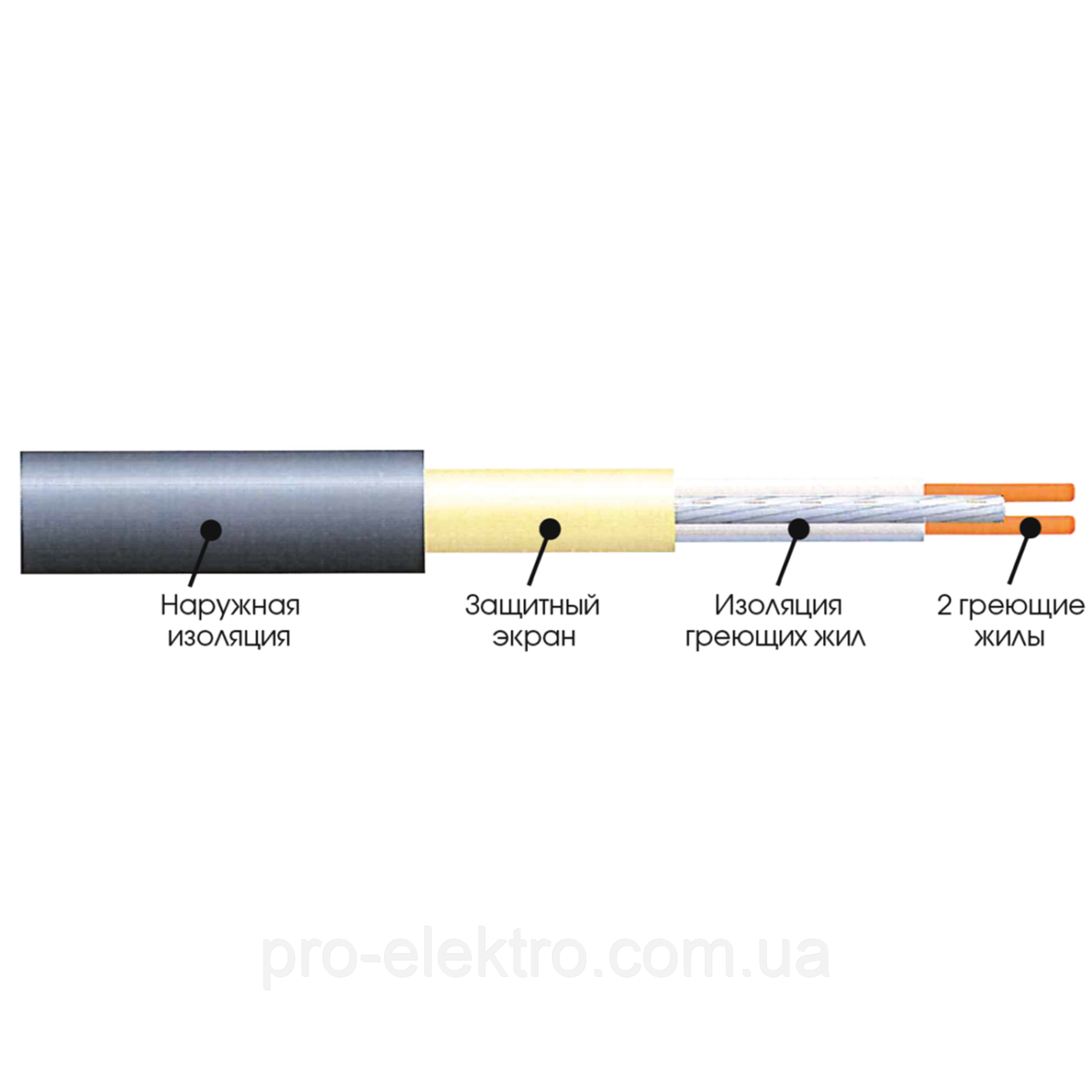 Нагревательный мат одножильный Extherm ETL 300-200 - фото 4 - id-p1854887402