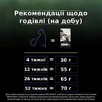 Сухий повнораційний корм для кошенят Purina Pro Plan LiveClear від алергенів на шерсті з індичкою 1.4 кг, фото 7