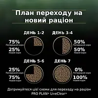 Сухий повнораційний корм для кошенят Purina Pro Plan LiveClear від алергенів на шерсті з індичкою 1.4 кг, фото 10