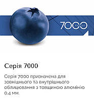 Алюмінієві композитні панелі Аlbond серія 7000