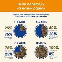 Сухий корм для дорослих котів Purina Cat Chow Adult з качкою 15 кг, фото 11