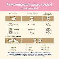 Сухий корм для кошенят Purina Cat Chow Kitten з куркою 15 кг, фото 9