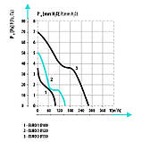 Вентилятор канальний EURO 3 150, фото 3