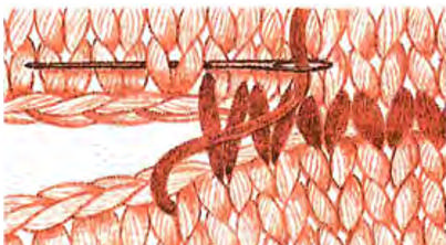 Як зшити шапку