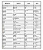 350мм FIAT Scudo 2007-2016 двірник задній для авто з розділеною задньою дверкою  BOSCH Rear, фото 10