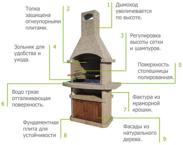 Купить Бетонный мангал | Мангал-барбекю | Столешница для барбекю ...