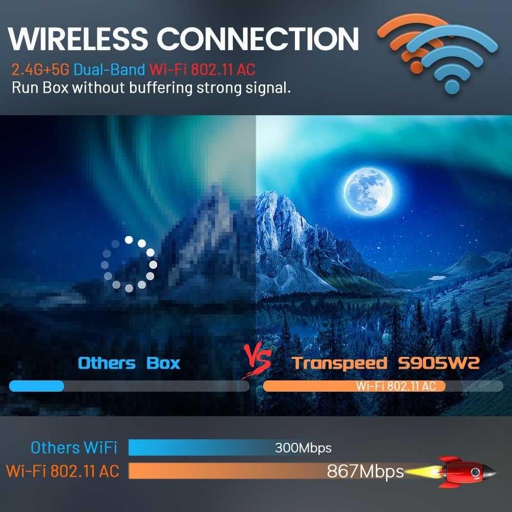 Купити Смарттелевізор Transpeed 8K S905 Андроїд 11 4Gb/32Gb IPTV Х96