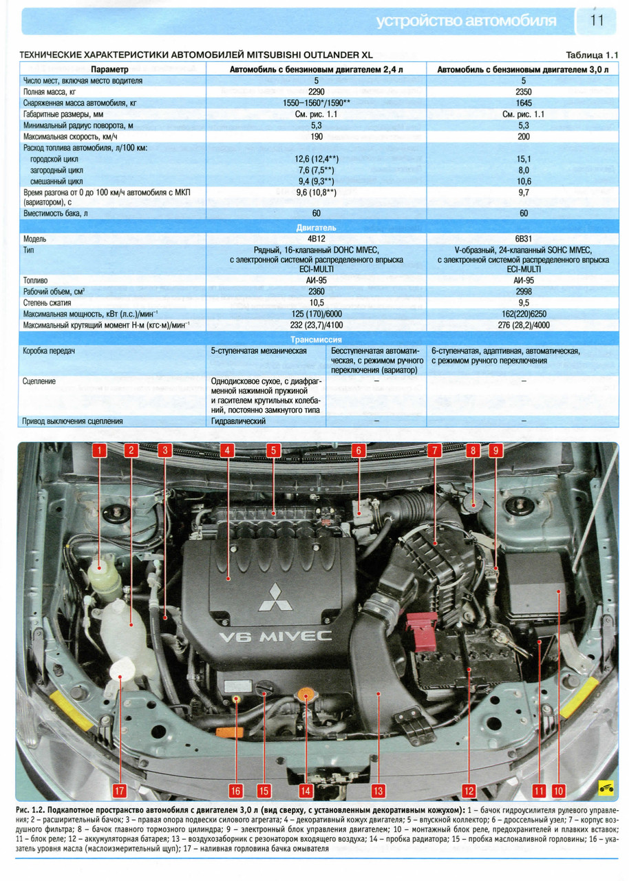 Книга Mitsubishi Outlander XL Руководство Инструкция Справочник.