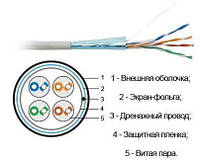 Кабель Витая Пара Внутренний в Экране 4х2х0,50 (FTP-cat.5E) 4PR PVC (ПВХ) 4 Пары 8 Жил 24 AWG Любой Метраж!