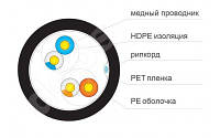 Кабель витую пару FinMark CAT5e бухта 500 метров