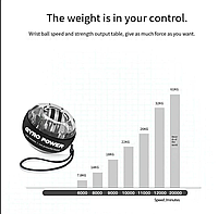 Тренажер для зап'ястя Powerball ABC