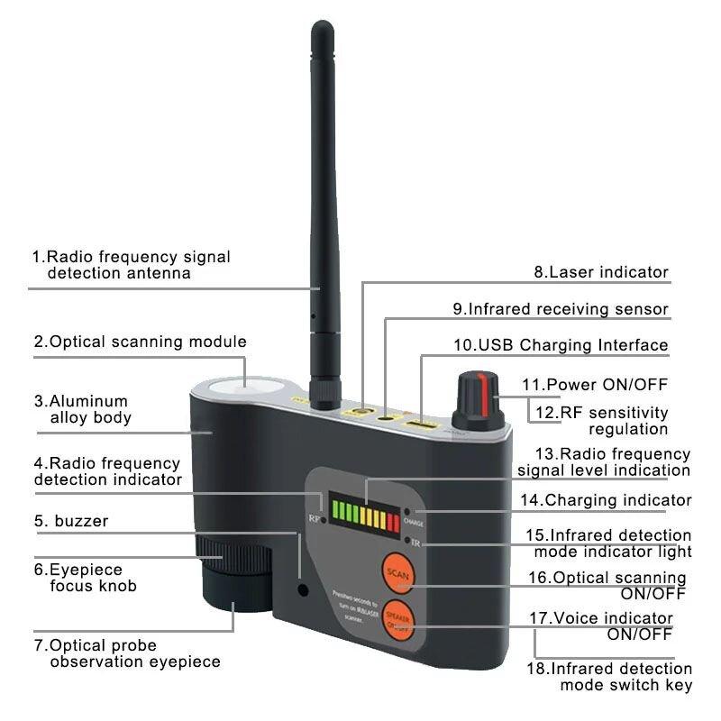 Обнаружитель жучков и камер Protect 101, Прибор для обнаружения ...