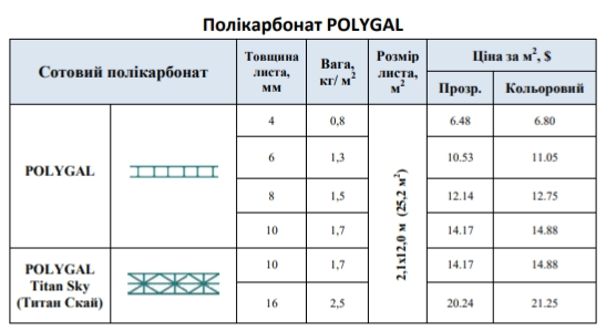 прайс лист на монолитный поликарбонат Моногаль