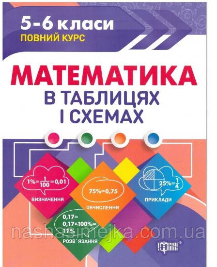 Математика в таблицях і схемах. 5-6 класи. (Торсінг)