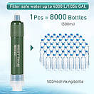 Фільтр портативний для води туристичний похідний Filterwell на 3000 л Зелений, фото 4