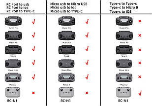 Кабель Goojodoq Type-C-MicroUSB Nylon для пульта RC-N1 DJI Mavic 3/Air 2/2S/Mini 2/3 Pro 0.15m Black, фото 4
