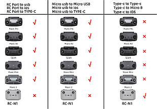 Кабель Goojodoq Type-C-MicroUSB Nylon для пульта RC-N1 DJI Mavic 3/Air 2/2S/Mini 2/3 Pro 0.3 m Black, фото 2