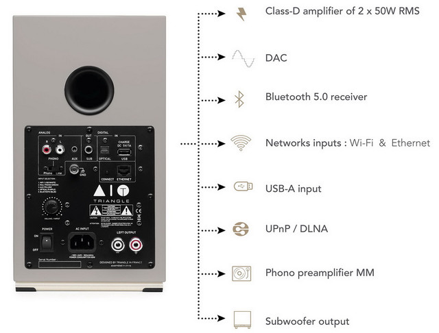 Triangle AIO Twin Triangle AIO Twin
