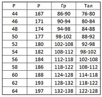 Зимовий робочий одяг Польща, зимові робочі штани, фото 3