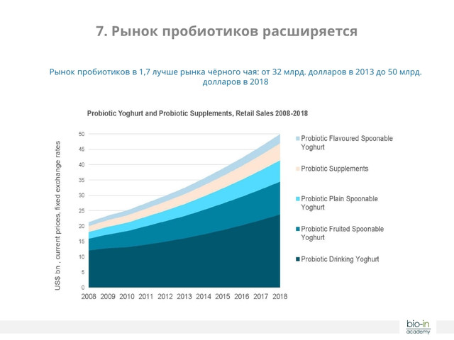 Bio-In_probiotic program_ ринок пробіотиків ринок пробіотиків