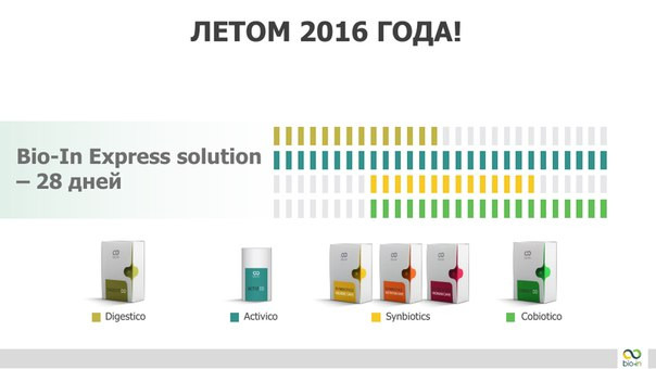 new bio-in express solution