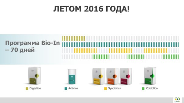 new bio-in vision_70 днів