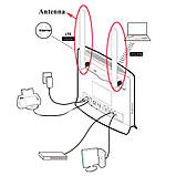 4G-роутер Huawei B525 з двома антенами 8dBi (Cat.6, 2.5/5GHz, 64 User, LAN, USB), фото 3