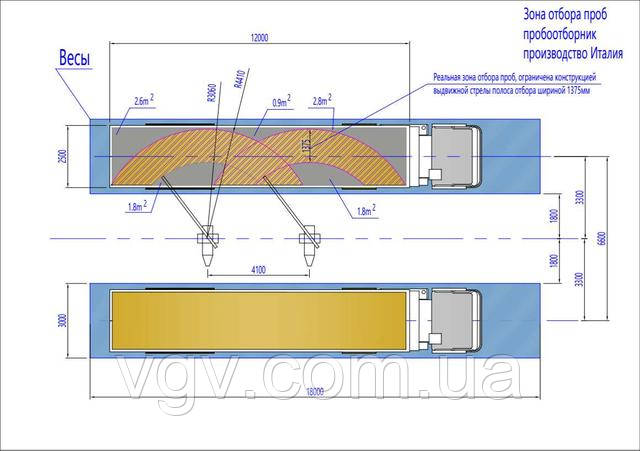 Зона отбора проб