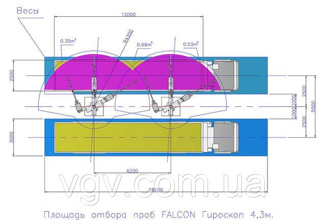 Зона отбора проб FALCON Гироскоп
