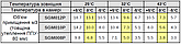 Холодильний моноблок Snaige SGM008P (-5...+5 С) (до 9,8 м3), фото 3