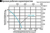 Мотопомпа для полугрязной води KOSHIN STH-50X, фото 4