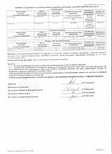 Результаты исследований 2022 г. 3