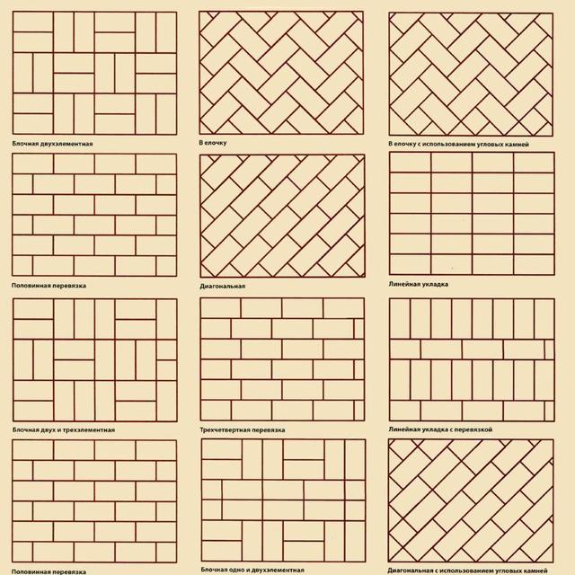 Схеми укладання тротуарної плитки кирпич