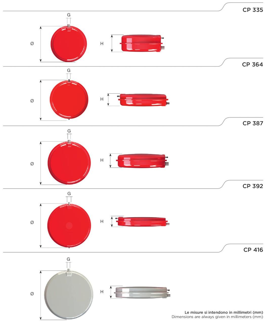 Расширительный бак Cimm CP335 12 литров (7512) (ID#1731682002), цена ...