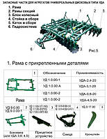 Продам запчастини для дискових борон УДА 2,1 2,4 3,1 3,8 4,5 5,2 6,1