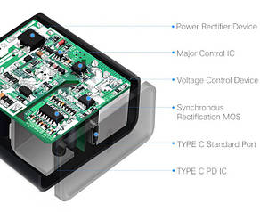 Зарядний пристрій Ugreen CD127 GaN PD Fast Charger 65W EU Чорний, фото 4