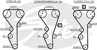 Ремень ГРМ Citroen Xsara/Peugeot 306 1.8/2.0/Lada 110/11/112 1.5 96-05 (25.4x136z) 5468XS