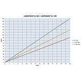 Laddomat 21-60 (63°С, 1 1/4") - Термозмішувальний вузол, фото 6