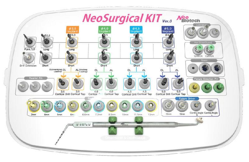 Хирургический набор Neo Surgical Accessory Kit - фото 1 - id-p1127040469