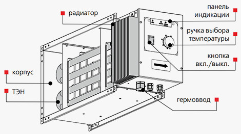 Конструкция регулятора скорости