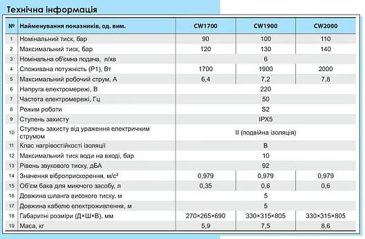 Мийка високого тиску CW1700 "NPO", фото 3