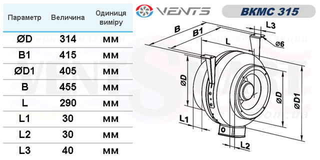 Габаритные размеры канальных центробежных вентиляторов ВЕНТС ВКМС 315