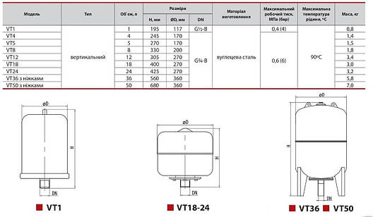 Розширювальний бак для систем опалення VT50 з ніжками "NPO", фото 3