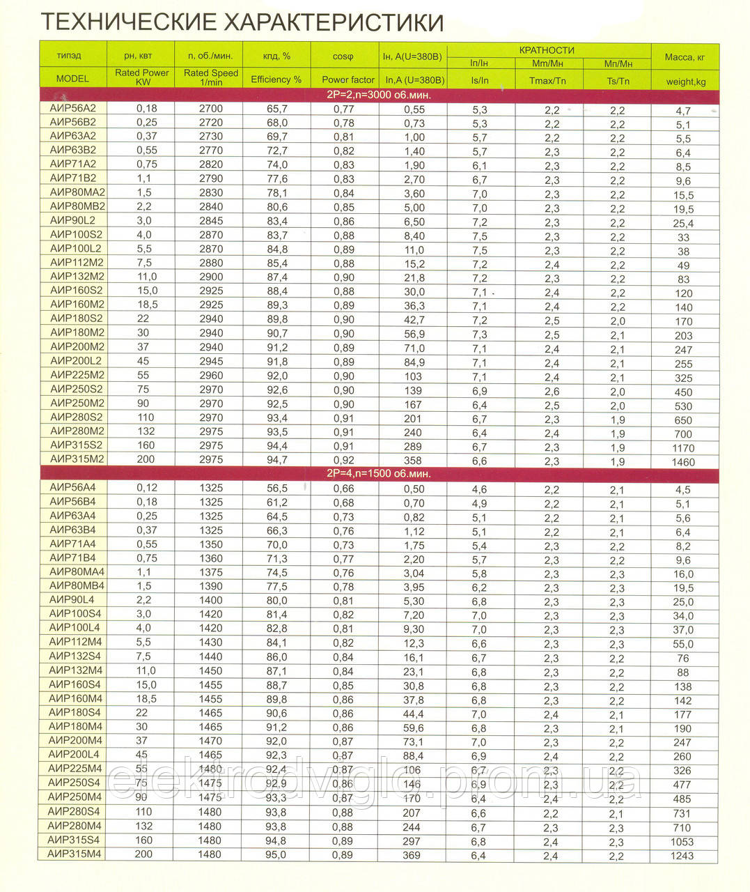 Электродвигатель АИР 100S2 4кВт 3000об 380В - фото 8 - id-p336672245