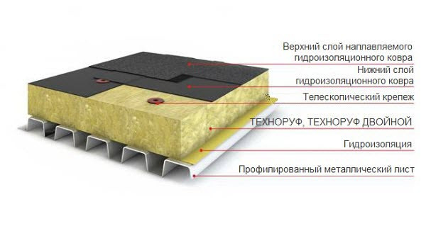 Техноруф В Оптима 50 мм 185 кг/м.куб базальтовый утеплитель Технониколь - фото 3 - id-p546633552