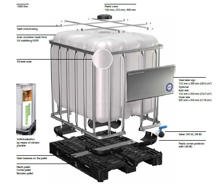 Купить Еврокуб 1000 л ECOline IBCs, цена 14000 ₴ — Prom.ua (ID#1811054680)