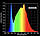 Фітосвітильник для рослин 216Вт 4000К 48000лм IP20 Led-Story, фото 3