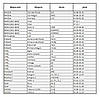 340мм HYUNDAI Getz 2002-2009  двірник задній BOSCH Rear склоочисник, фото 10